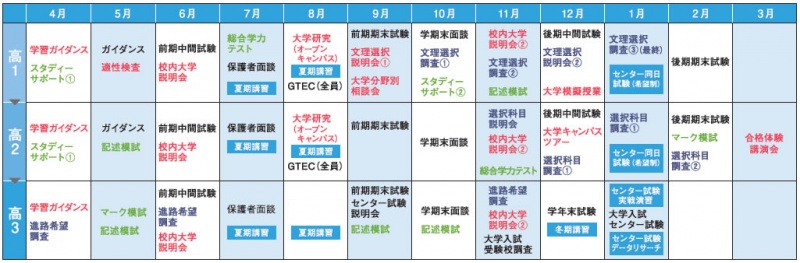 学習・進路プログラム 高校期