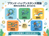 プランド・ハップンスタンス理論（計画された偶発性理論）！