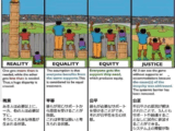 フェアトレード～平等・公平・公正