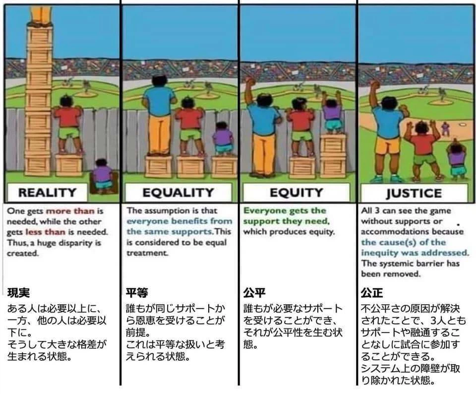 フェアトレード～平等・公平・公正