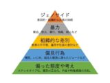 「憎悪のピラミッド」！