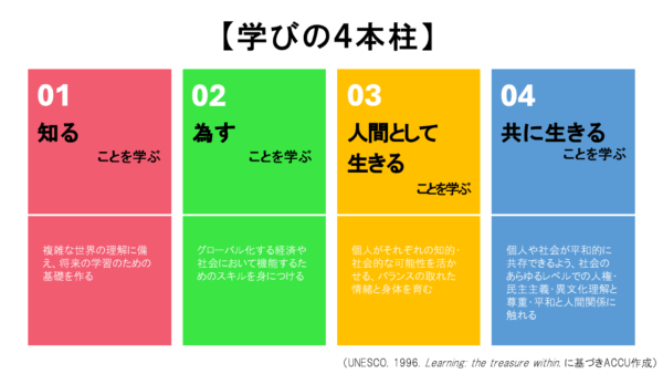 平和のとりでを築く